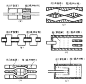 不（bú）鏽鋼風管
